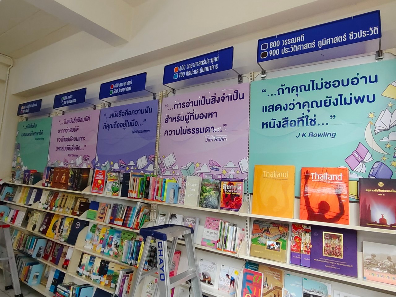 โครงการ/กิจกรรม